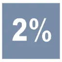 zweiprozent.com domain